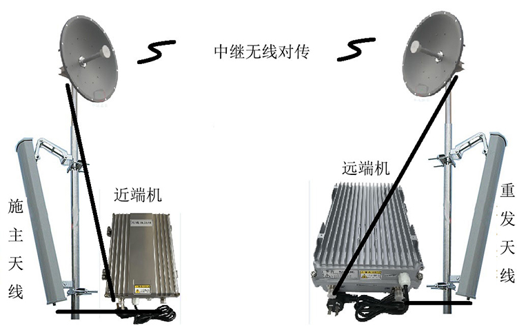 端州智能无线拉远移频中继直放站近端机远端机